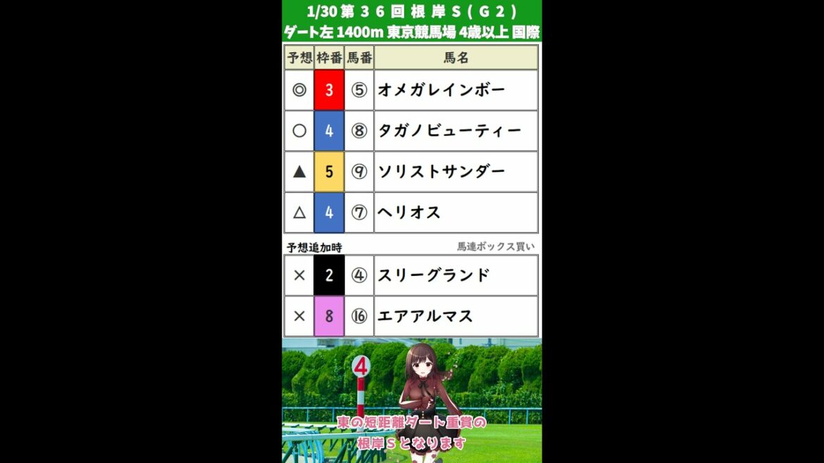 【根岸Ｓ(Ｇ３)】2022年1月30日（日）【競馬予想】#shorts