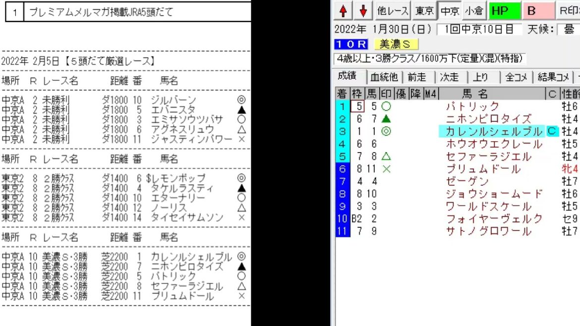 競馬予想メールマガジン配信結果 2022年1月30日 5頭BOX 3戦3勝