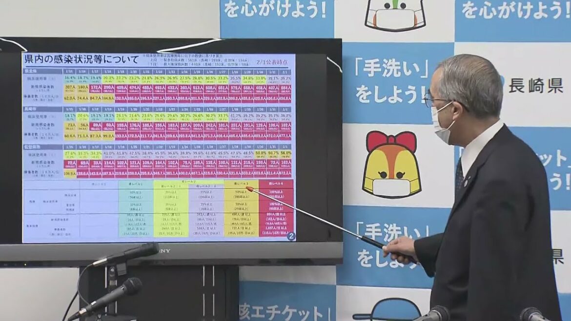 【ライブ配信】新型コロナウイルス感染症への対応について長崎県知事が会見【長崎県】 【ライブ配信】新型コロナウイルス感染症への対応について長崎県知事が会見【長崎県】