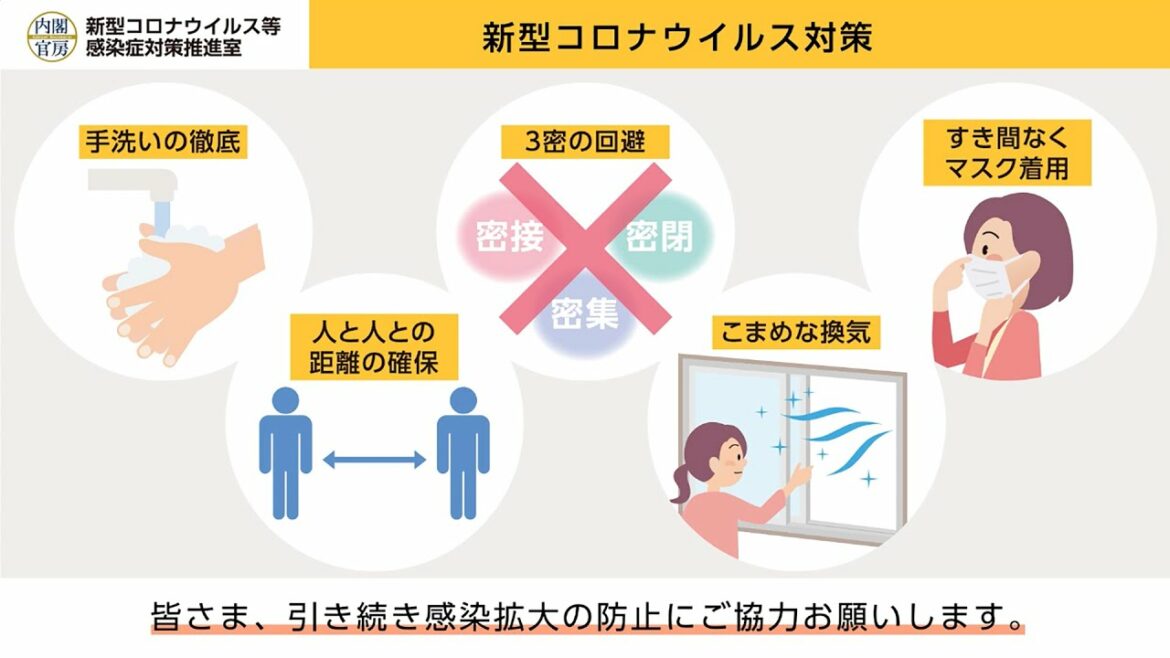 【新型コロナ対策】まん延防止等重点措置