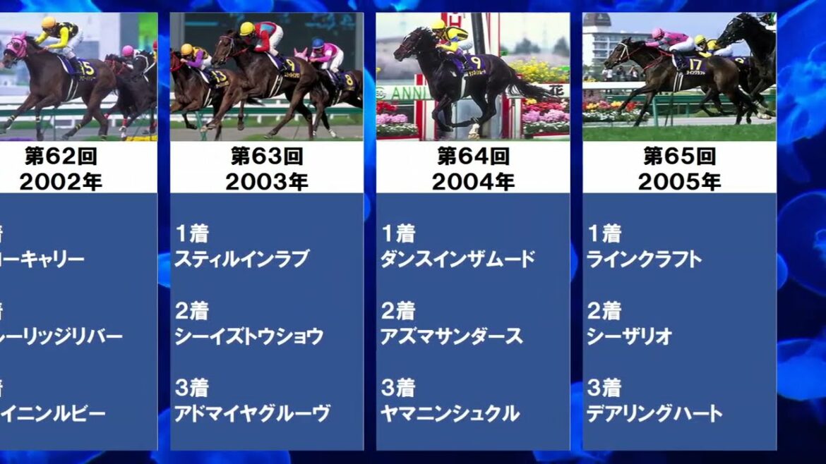 【競馬】桜花賞過去２０年の結果を手っ取り早くチェック！