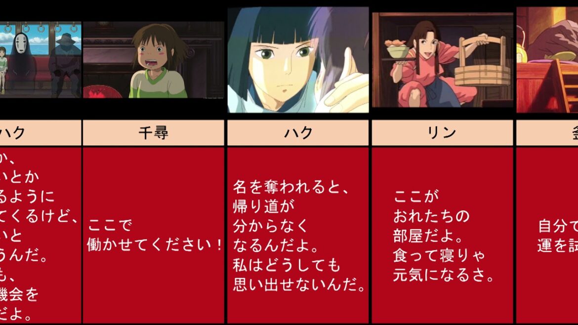 【千と千尋の神隠し】名言・名シーン【20選集めてみた】