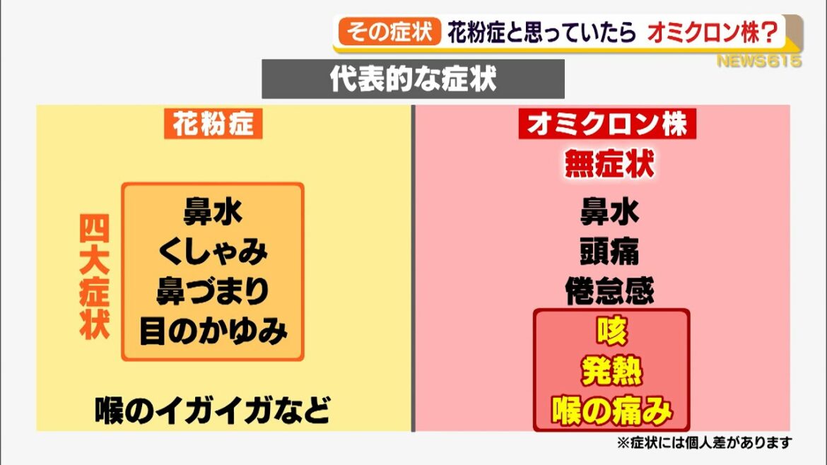 耳鼻咽喉科医師に聞く 花粉症とオミクロン株の症状を見分けるポイントは（静岡県）