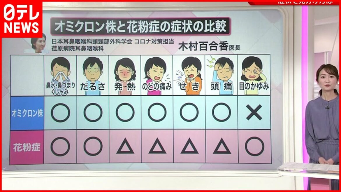 【解説】違いは？見分け方は？オミクロン株と花粉症