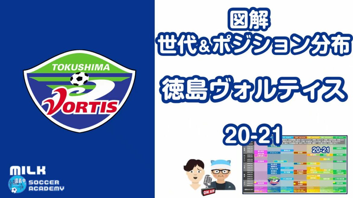 【徳島ヴォルティス20-21】昇格決定の次に待ち受けるリカルド・ロドリゲス＆渡井理己＋垣田裕暉の引き抜き…サバイバル2021J1の突破口！