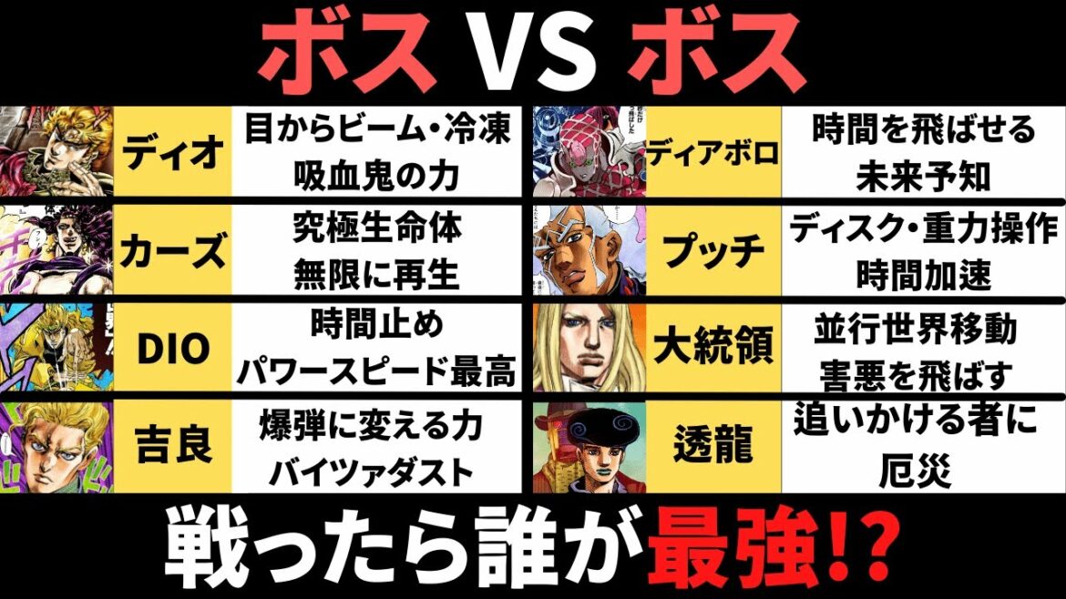 【ジョジョの奇妙な冒険】1部〜8部のボス同士が戦ったら誰が最強か戦わせてみた