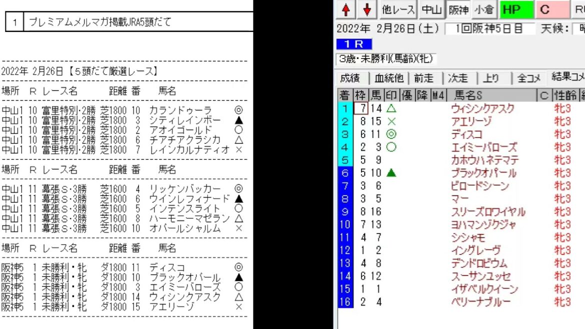 競馬予想メールマガジン配信結果 2022年2月26日 5頭BOX 3戦3勝