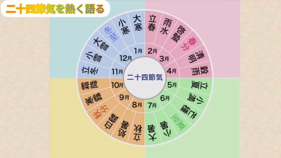 《山口剛央》二十四節気を熱く語る