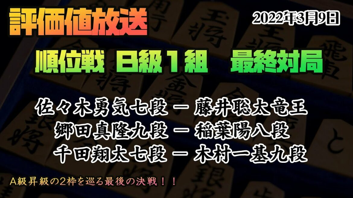【※盤面無し　B級1組順位戦：佐々木勇気七段ー藤井聡太竜王　郷田真隆九段ー稲葉陽八段　千田翔太七段ー木村一基九段】 2022年3月9日【将棋評価値放送】