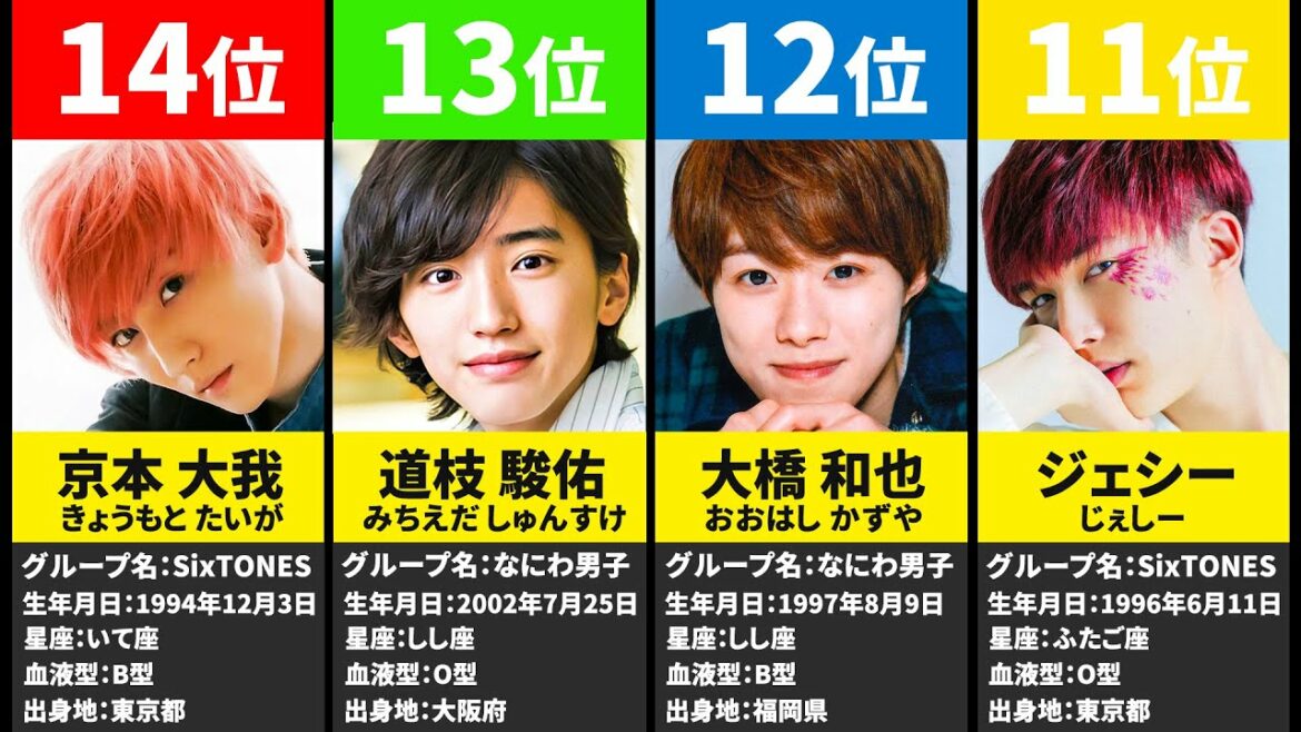 【ジャニーズ】他担狩りが過ぎる!ジャニーズメンバー人気ランキング 【ジャニーズ】他担狩りが過ぎる!ジャニーズメンバー人気ランキング