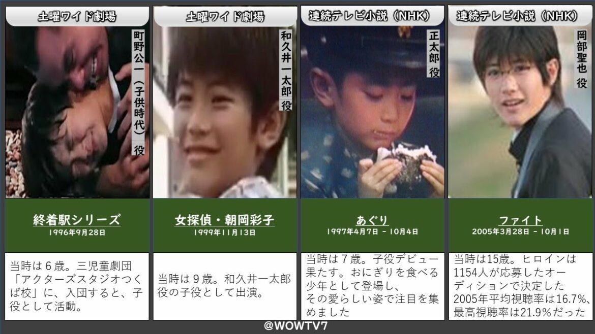 【俳優・三浦春馬】表現者としての才能を映画/ドラマで振り返る