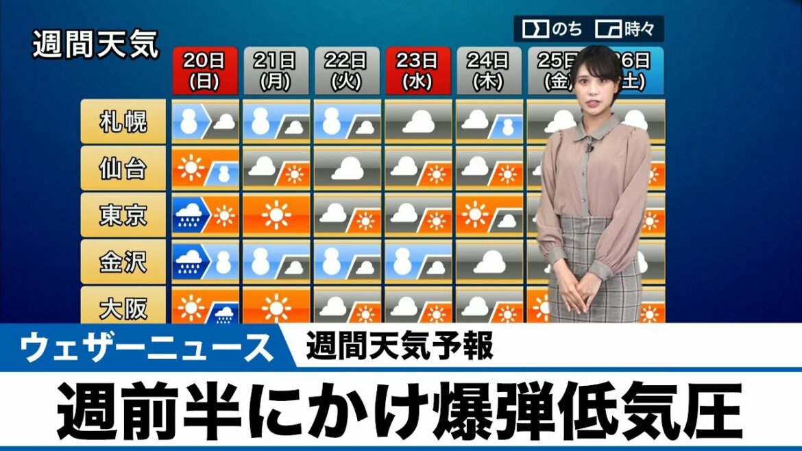 【週間天気予報】週前半にかけ爆弾低気圧
