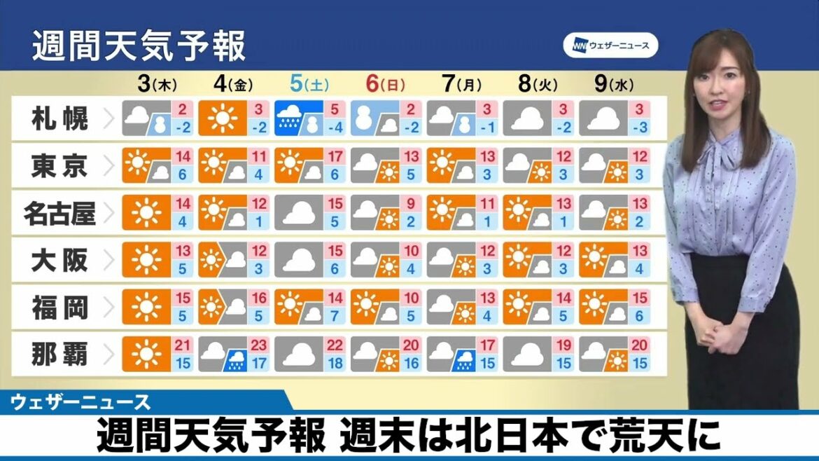 週間天気　週末は北日本で荒天に