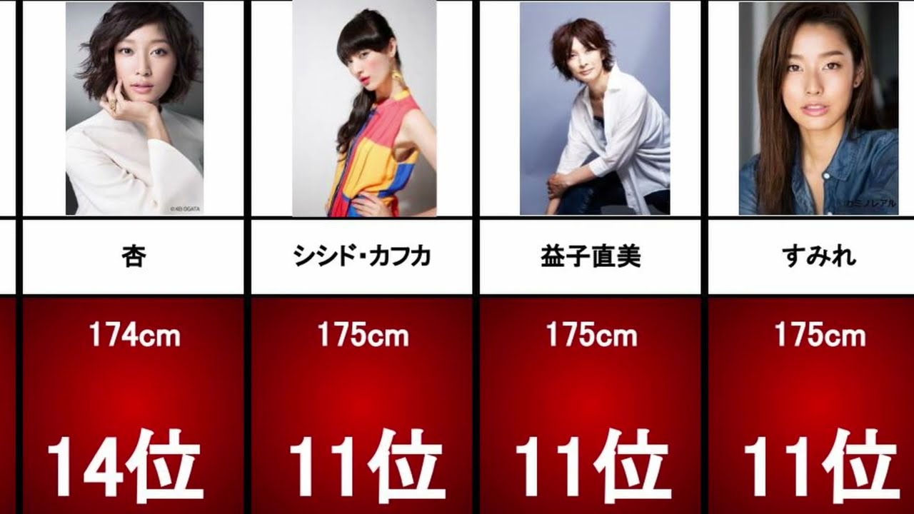170cm超え 女性芸能人高身長ランキングtop18 News Wacoca Japan People Life Style 170cm超え 女性芸能人高身長ランキングtop18 News Wacoca Japan People Life Style