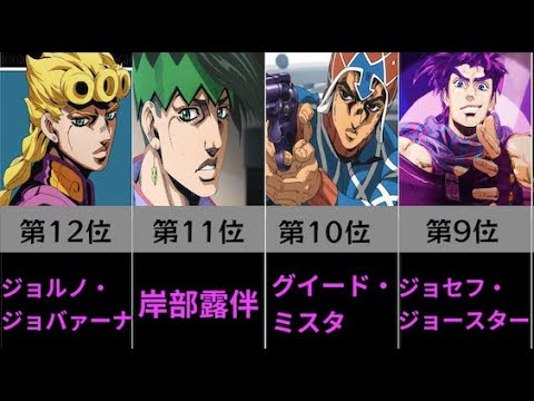 ジョジョの奇妙な冒険 人気キャラランキングtop 最強は誰だ News Wacoca Japan People Life Style ジョジョの奇妙な冒険 人気キャラランキングtop 最強は誰だ News Wacoca Japan People Life Style
