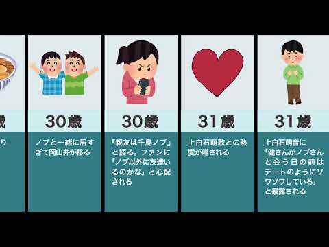 佐藤健の生い立ち(千鳥ノブ、大好き、ノブ) 佐藤健の生い立ち(千鳥ノブ、大好き、ノブ)