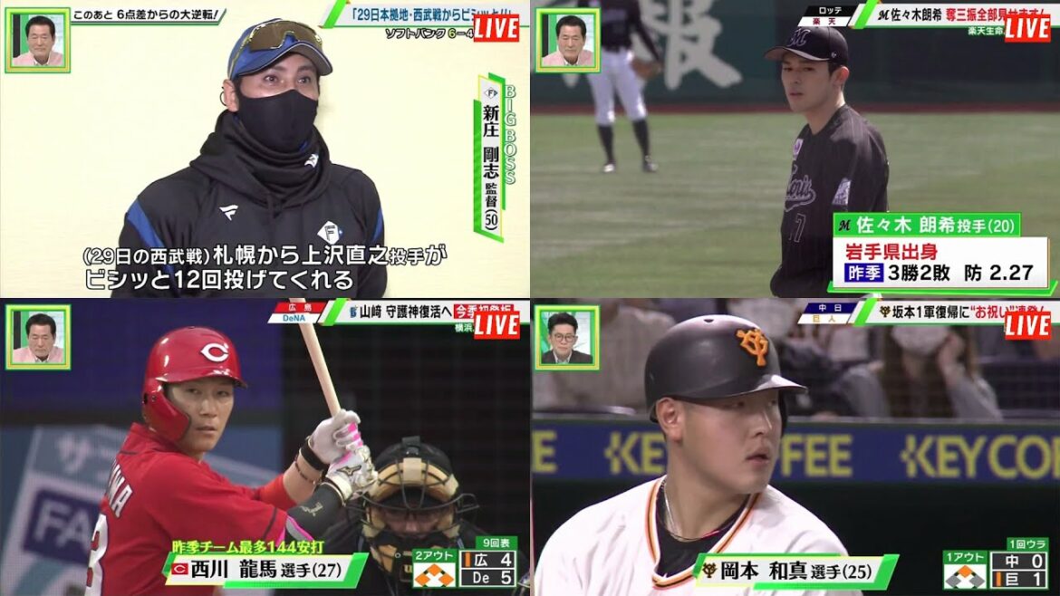 2月27日プロ野球ニュース , 新庄BIGBOSS独占直撃!開幕3連戦への思い&今季ブレイク期待の万波中正の成長を感じたプレー!,ロッテ佐々木朗希が今季初登板で自己最速となる１６４キロをマーク！