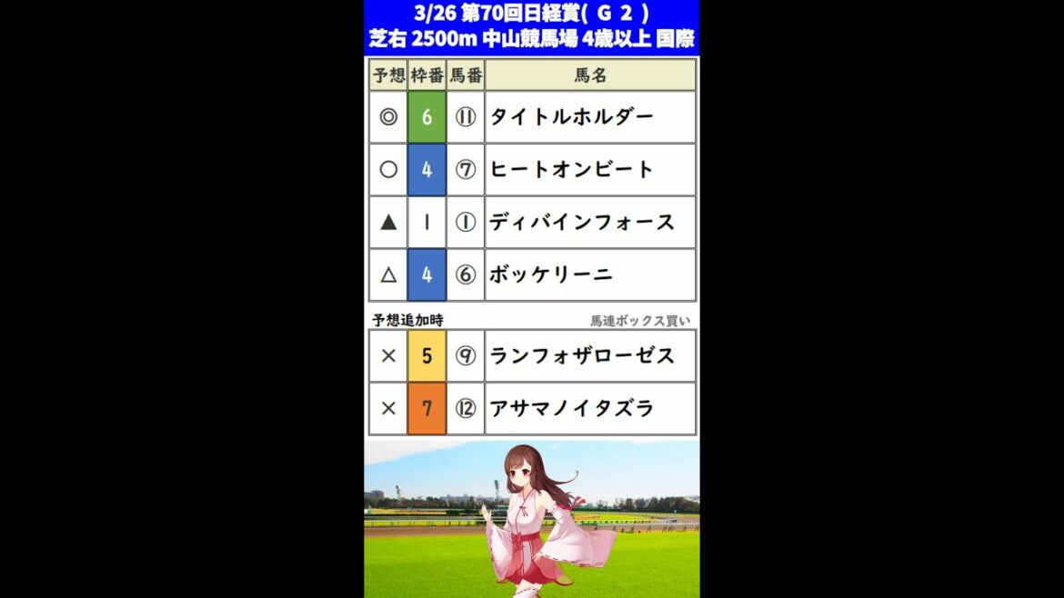 【日経賞(Ｇ２)】2022年3月26日（土）【競馬予想】#shorts