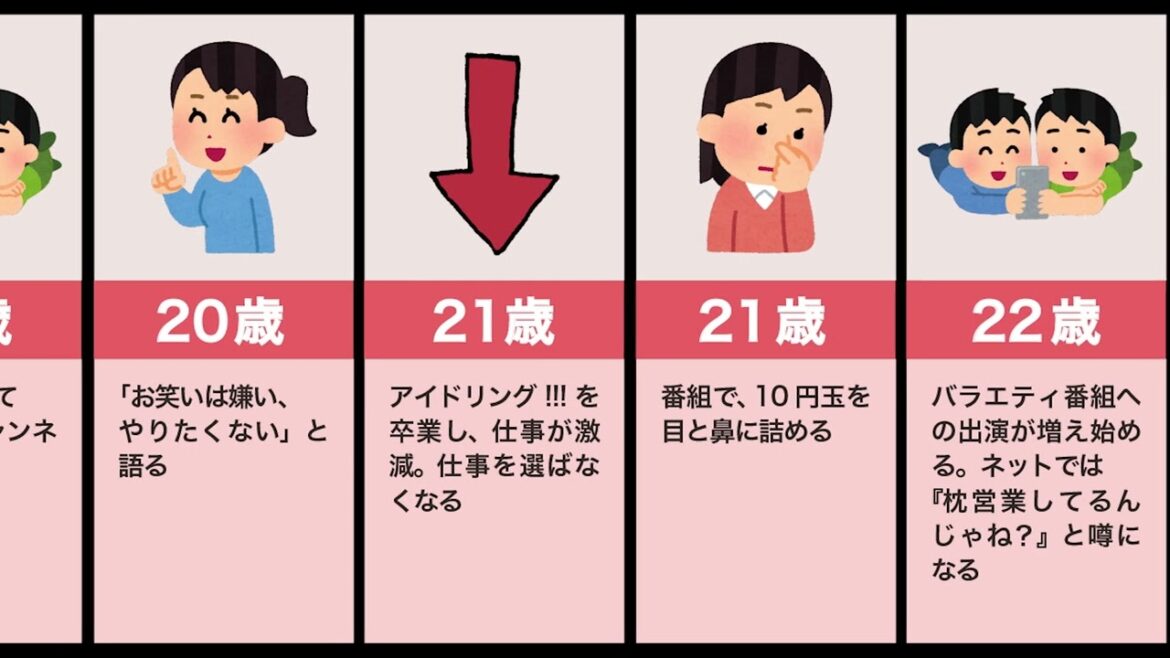 朝日奈央の生い立ち（仕事激減、号泣、枕営業）