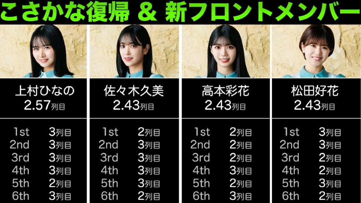 日向坂46歴代フォーメーション【7th Single「僕なんか」まで】