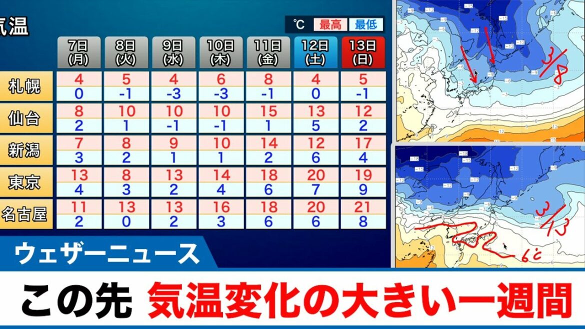 この先、気温変化に注意の一週間 この先、気温変化に注意の一週間