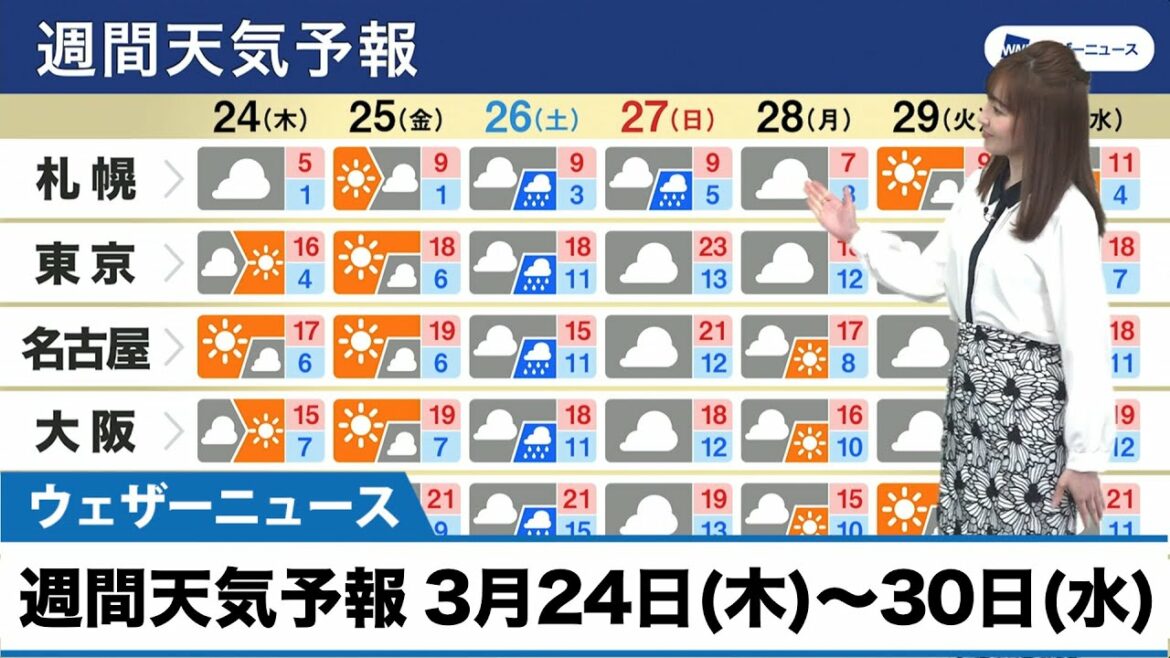 週間天気予報 3月24日(木)〜30日(水) 週間天気予報 3月24日(木)〜30日(水)