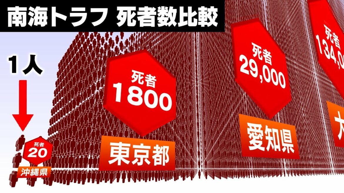 【死者数比較】南海トラフ巨大地震の都道府県別の死者数を比較してみたら…