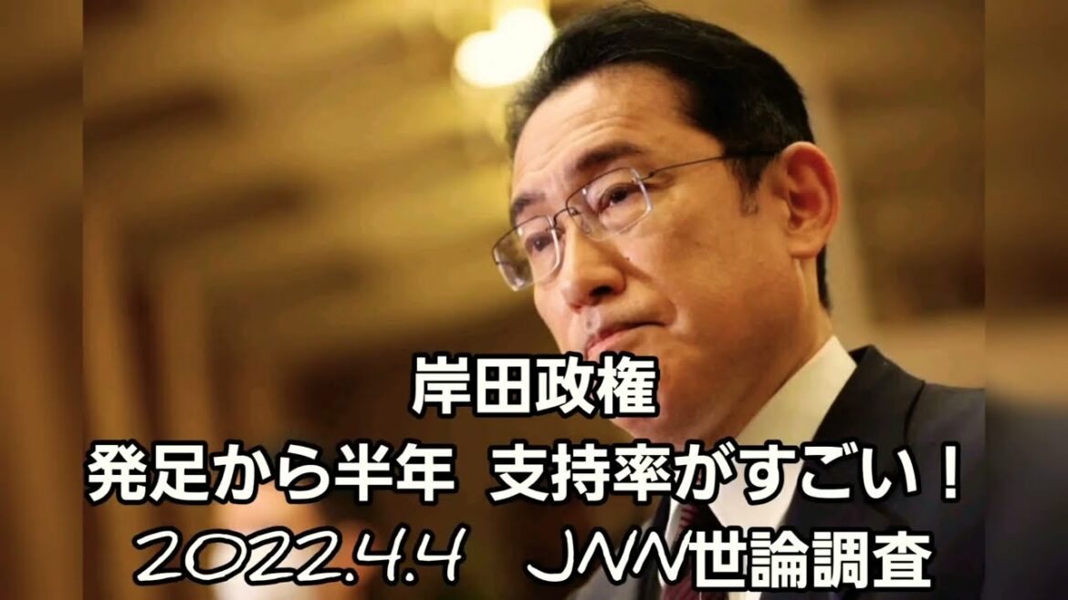 【速報】岸田政権の支持率がすごい！