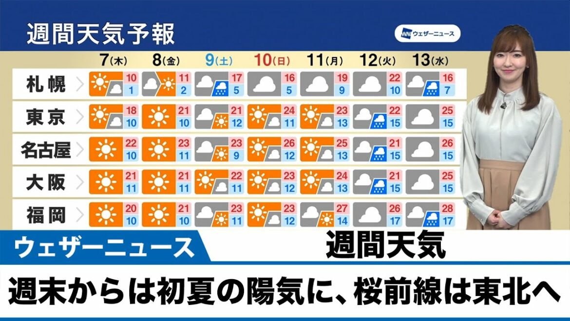 【週間天気】週末からは初夏の陽気に、桜前線は東北へ