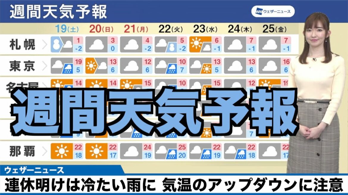 【週間天気予報】連休明けは冷たい雨に 気温のアップダウンに注意