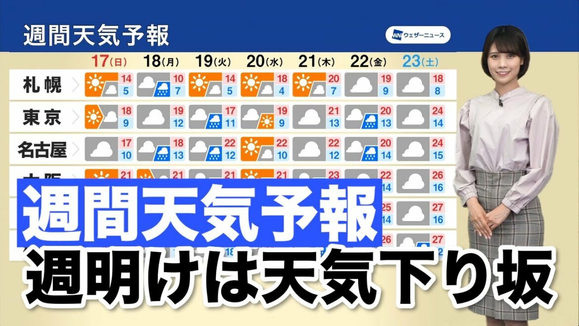 【週間天気予報】週明けは天気下り坂　2022年4月16日(土)