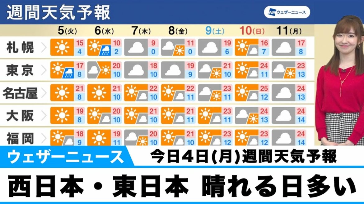 【週間天気予報】週末は夏日予想も