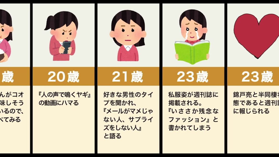 新垣結衣の生い立ち（面倒臭い、風呂嫌い、辛い）