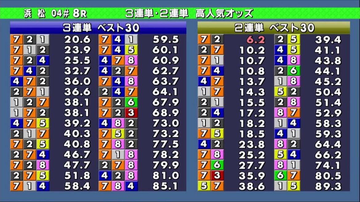 浜松オートレース中継 2022年4月6日 第7回Gamboo杯　最終日