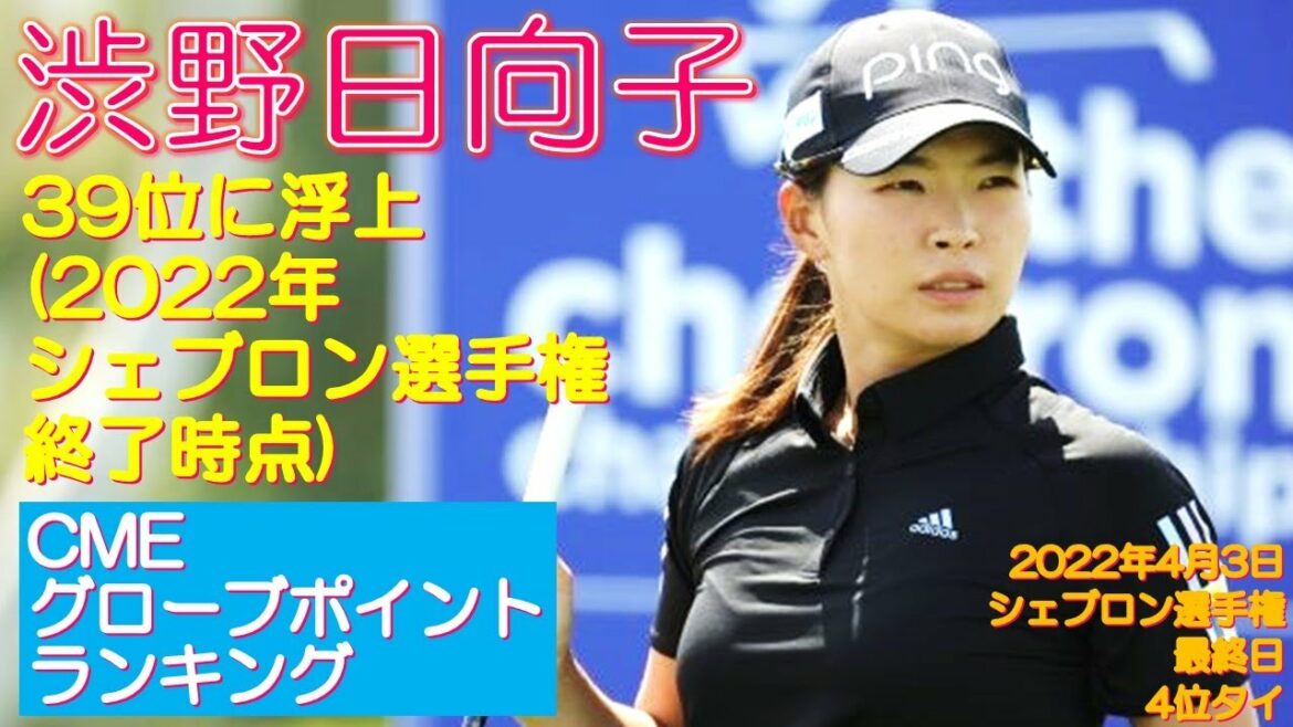 渋野日向子 CMEグローブポイントランキング 39位に浮上 (2022年シェブロン選手権終了時点)