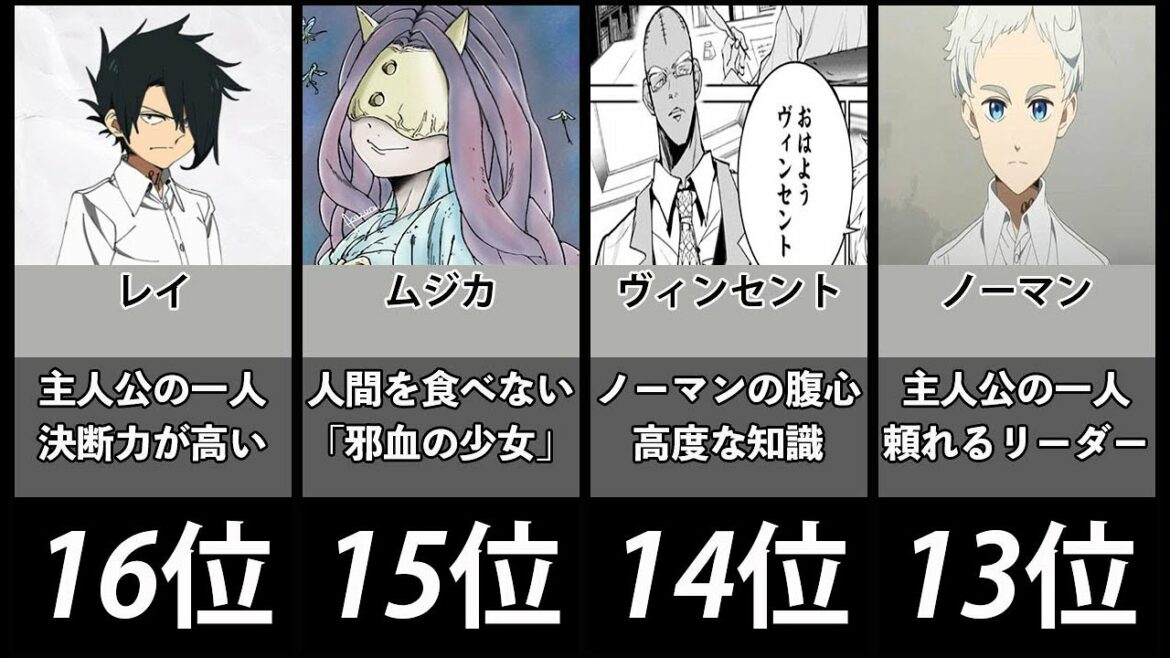 約束のネバーランド最強キャラランキング