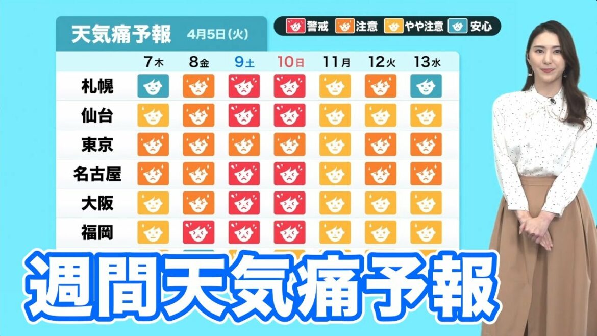 週間天気痛予報　週末ほど警戒