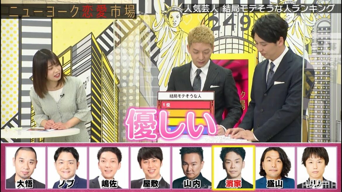 ニューヨークと西澤アナが選ぶ「モテる芸人No.1」は千鳥？かまいたち？見取り図？｜『ニューヨーク恋愛市場# 23』ABEMAで配信中！