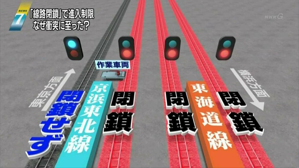 2014 02 23 1900 JR京浜東北線 衝突 脱線 閉鎖前の線路に間違えて乗せた