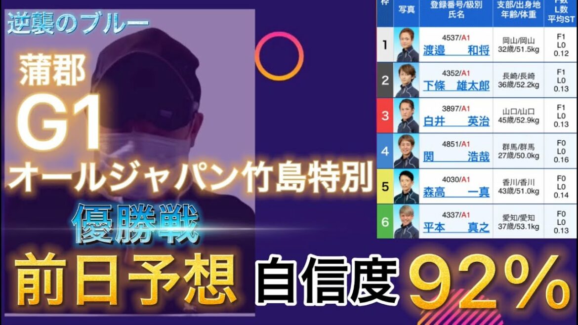 【競艇予想・データ】G1 蒲郡優勝戦予想  ①機力抜群。データからも逆らえない。2点勝負。本線1点。抑え1点。#競艇 #優勝戦 #蒲郡オールジャパン竹島特別 #前日予想