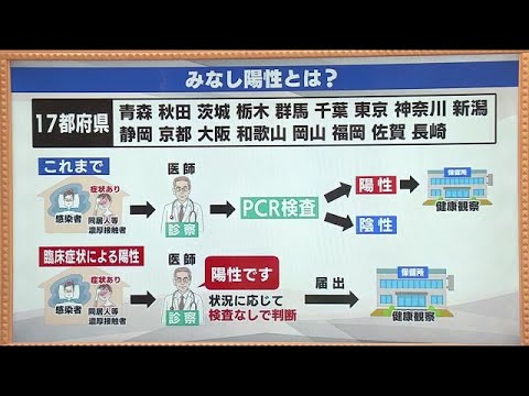 みなしで大丈夫?【みなし陽性】の仕組みと目的《福島県・新型コロナ》 (22/02/03 18:55) みなしで大丈夫?【みなし陽性】の仕組みと目的《福島県・新型コロナ》 (22/02/03 18:55)