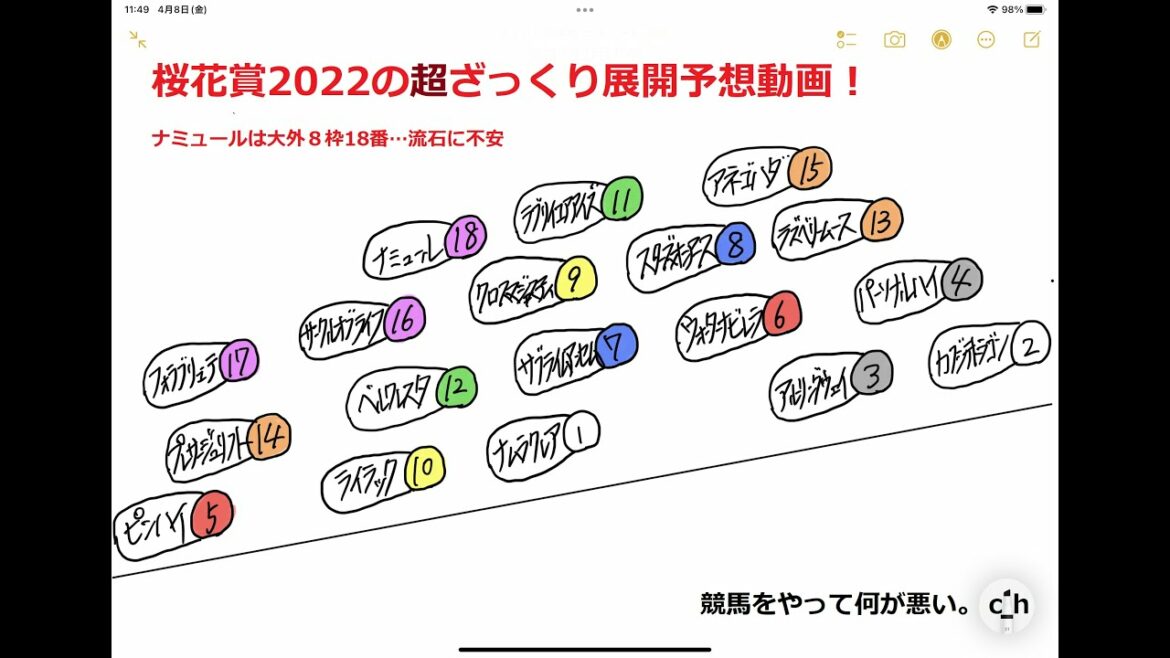 ナミュール大外枠…＠桜花賞2022の超ざっくり展開予想動画！