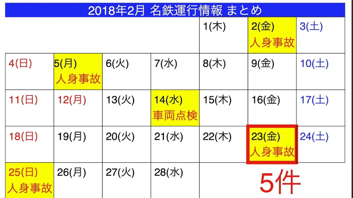 2018年 2月 名鉄 運行情報まとめ