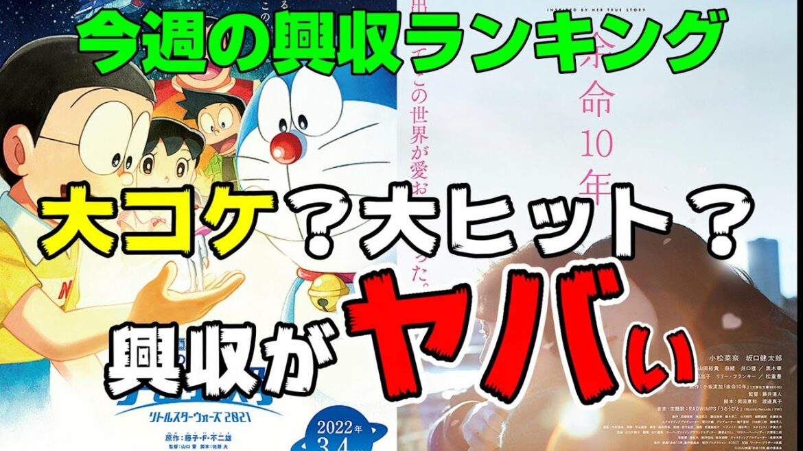 『ドラえもん』『余命10年』の興収がヤバいことに【俺的映画速報Vol.155】【ドラえもん　のび太の宇宙小戦争】【呪術廻戦 ０】【興行収入】【興収】【ランキング】【牛首村】【考察】