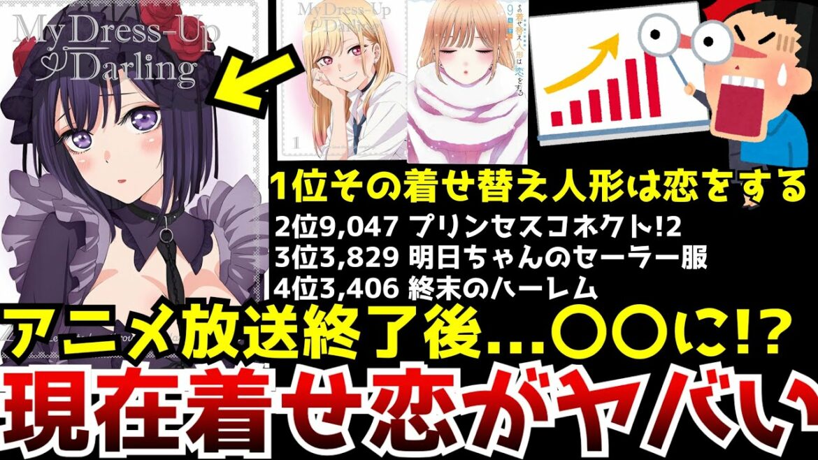 ※アニメ化で人気が爆発した『その着せ替え人形は恋をする』が放送終了後にとんでもない事になっていた...円盤第2巻が驚愕の売上&原作の爆売れが未だ止まらず【アニメ】【着せ恋】【2期確定】【円盤】