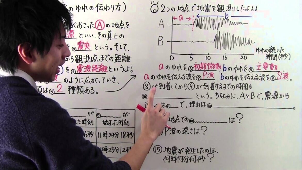 【中１　理科】　　中１－５２　　地震のゆれの伝わり方