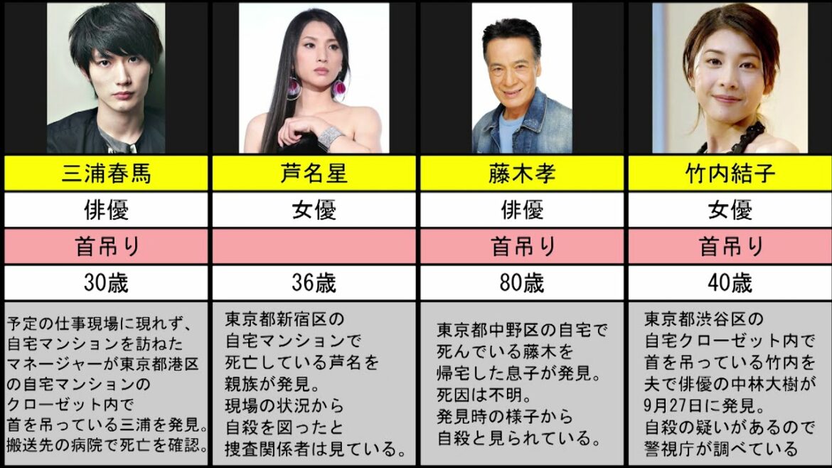 【自殺・自決・自害・自殺疑義含む】日本の俳優・女優・声優・AV女優【43名まとめてみた】