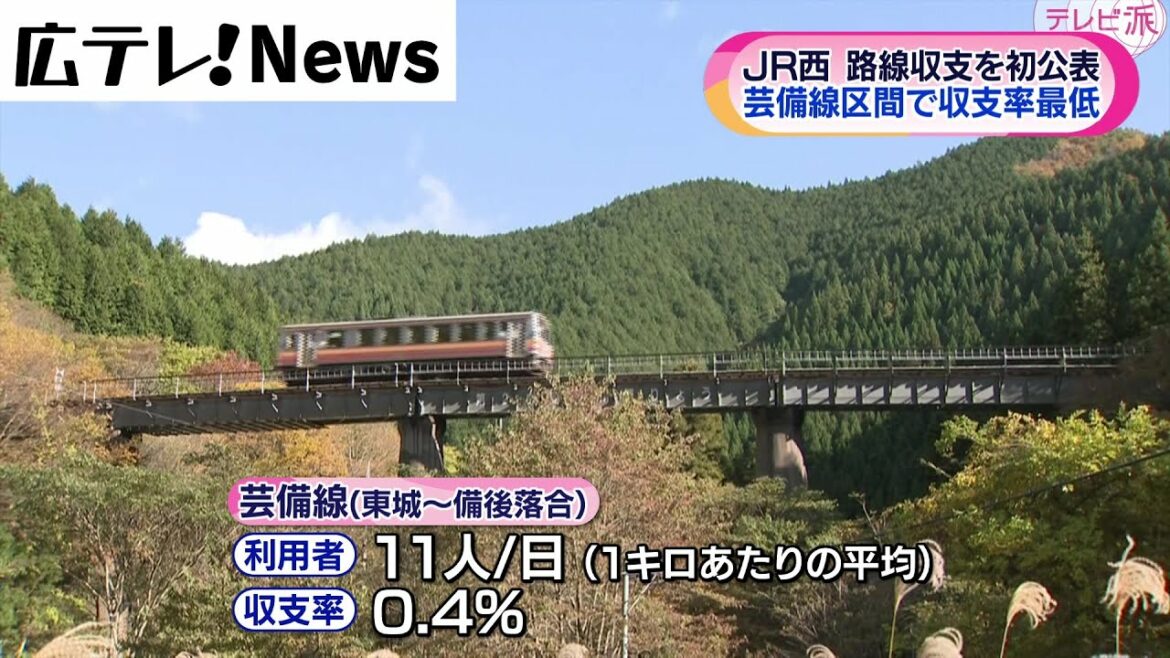 【JR西日本　赤字ローカル線の収支公表】JR芸備線の「東城-備後落合」区間不採算路線全国一に