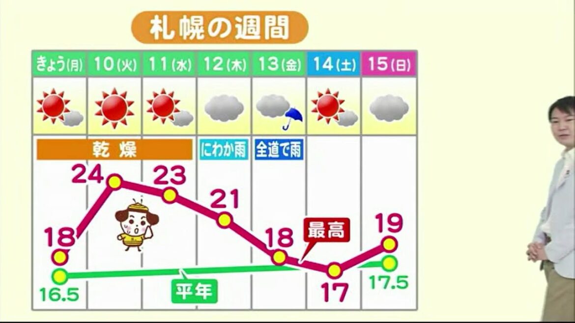 🔔最新記事UP…📡北海道の情報を24時間配信～ #北海道ニュースUHB LIVE