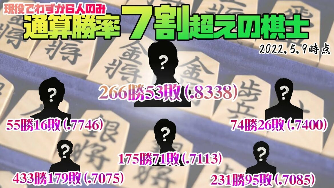 【勝率7割越えの男たち】現役で6人しかいない強さの証